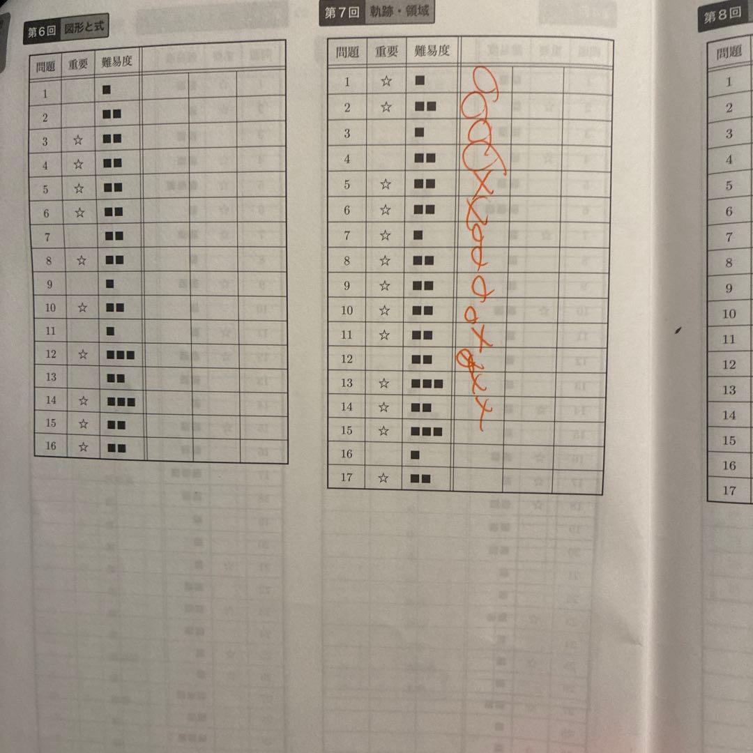 2024年度鉄緑会理系数学入試数学確認シリーズ