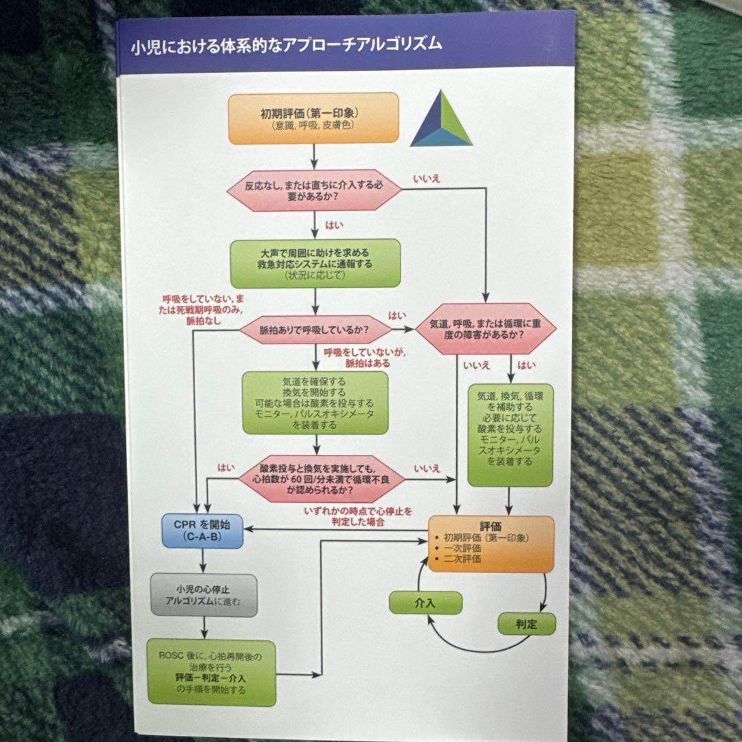 PEARS 小児救急評価・認識・病態安定化 PEARSプロバイダー