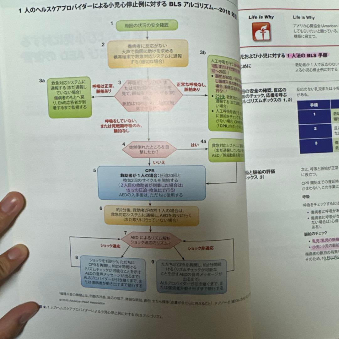 PEARS 小児救急評価・認識・病態安定化 PEARSプロバイダー