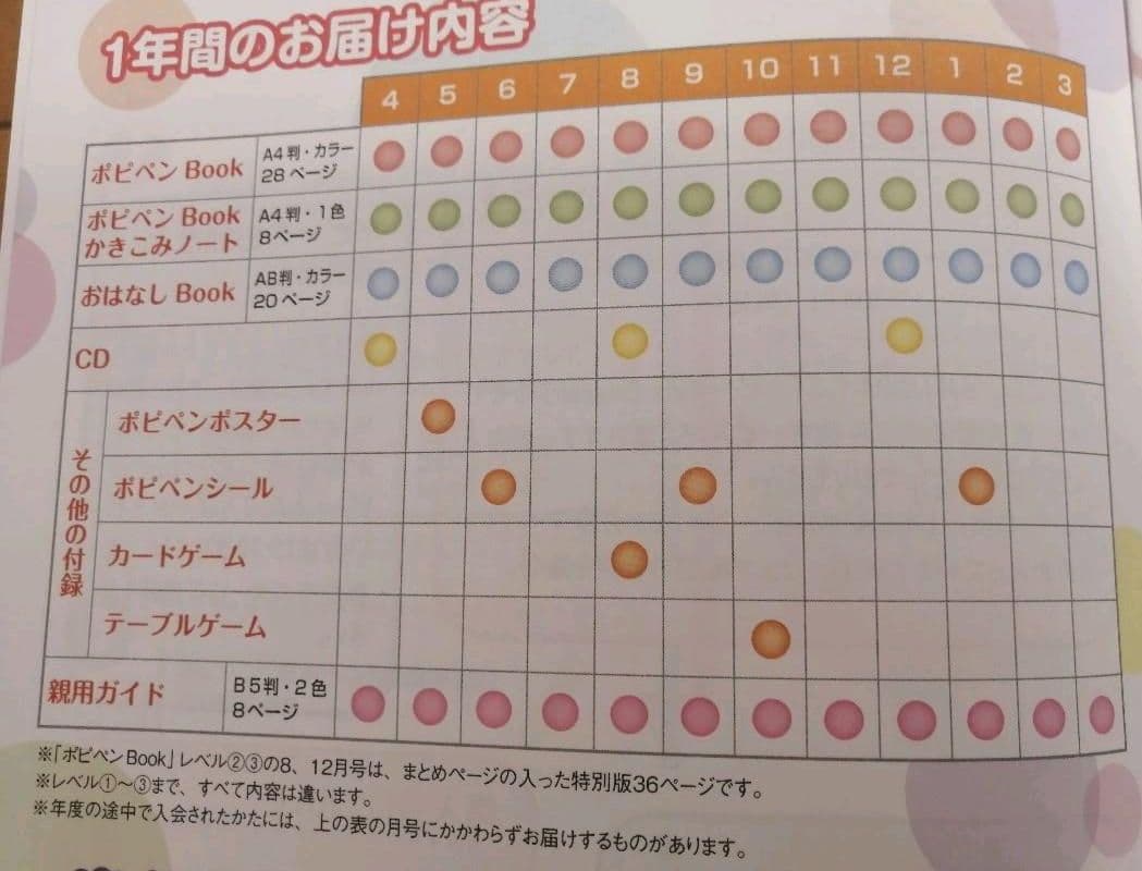 【smile】ポピー キッズイングリッシュ レベル1、3 ポピペン２本