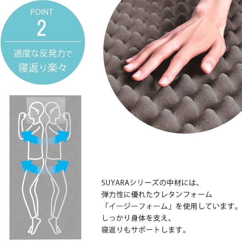 西川 スヤラ SUYARA ストレスフリーウェーブ マットレス セミダブル