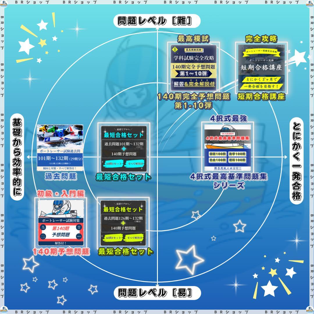 【全問解答＆解説付】第139期ボートレーサー試験完全予想問題