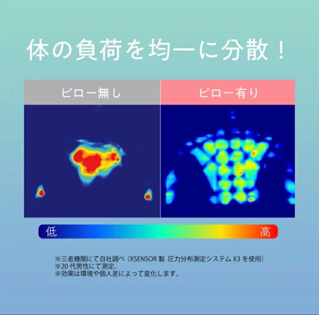 値下げ中　RAKUNA ラクナ 睡眠用 肩甲骨ほぐしピロー
