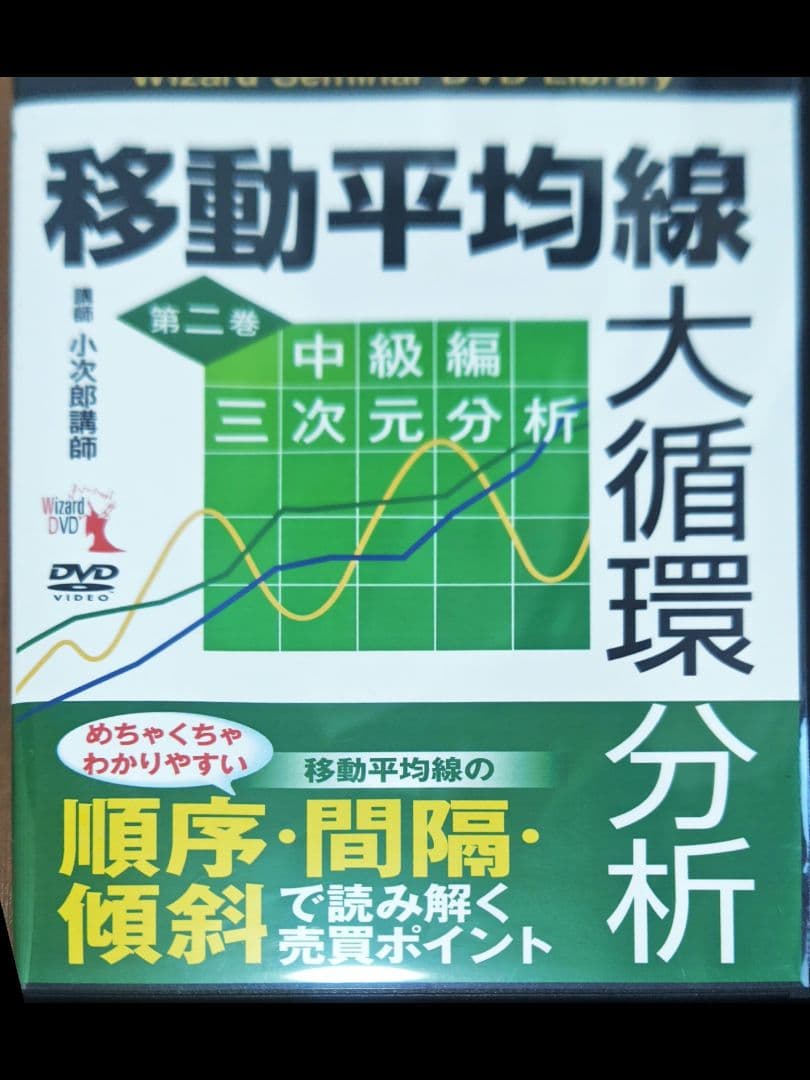 【No5】小次郎講師の移動平均線大循環分析等　ＤＶＤ８点