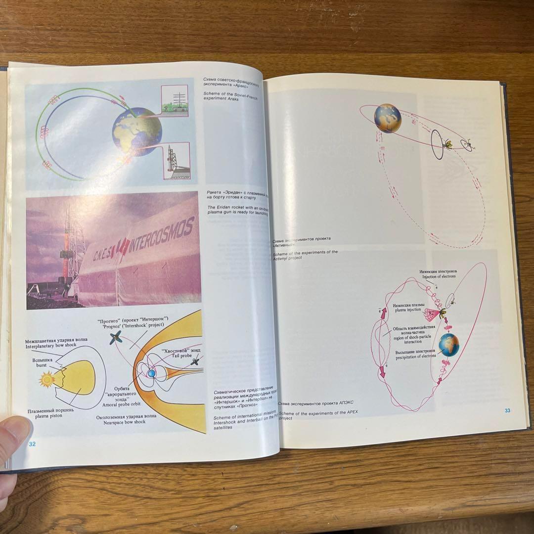 ロシア語　ソ連の宇宙開発