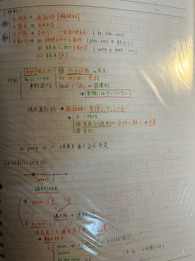 英文法 S 2021年版