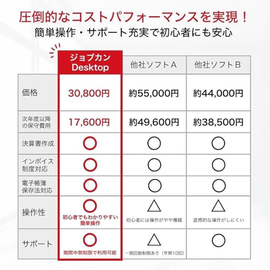 ジョブカンDesktop 会計 23 乗換優待版 AE [パッケージ版] 最新版