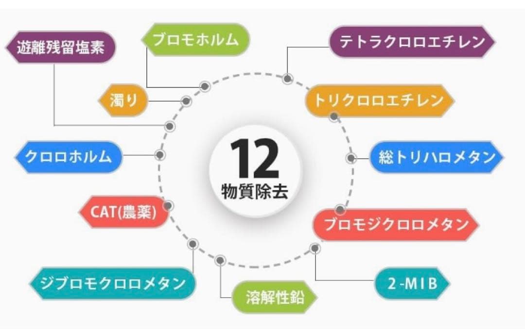 ❤️大特価❤️ 浄水カートリッジ　BCC12003 CNC0001T後継品