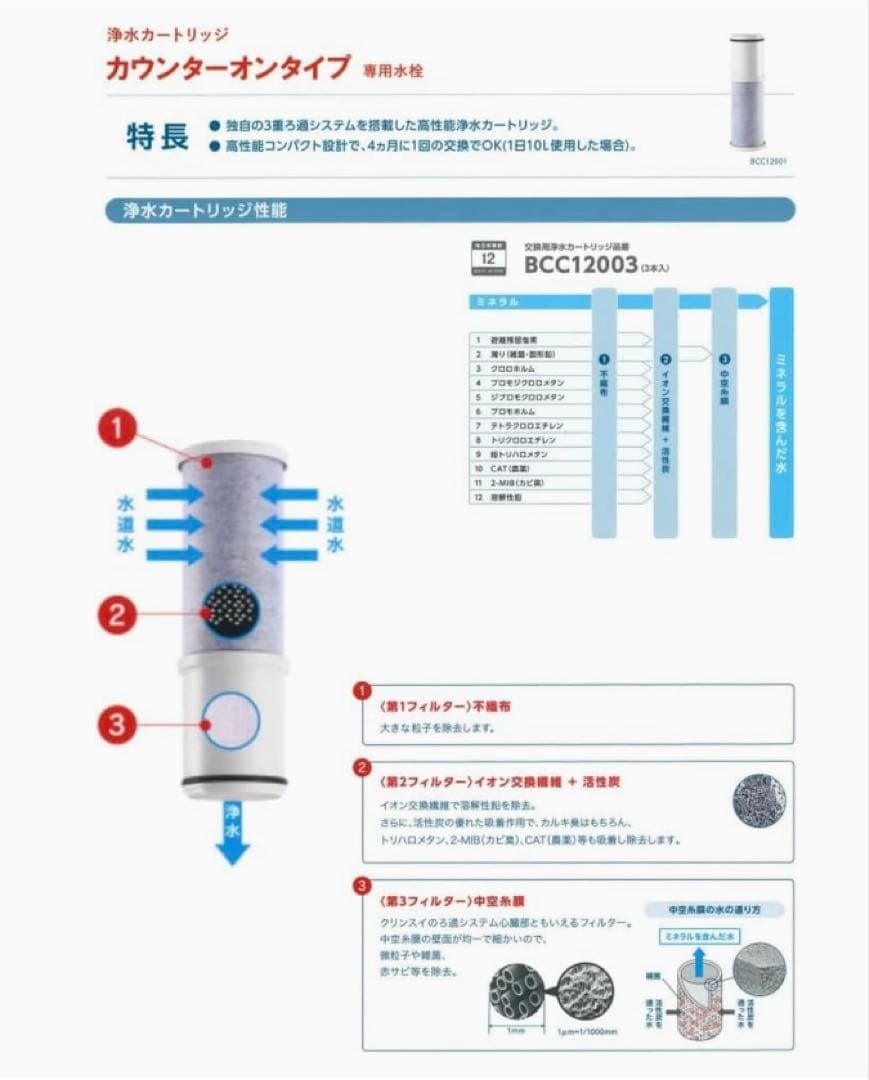 ❤️大特価❤️ 浄水カートリッジ　BCC12003 CNC0001T後継品