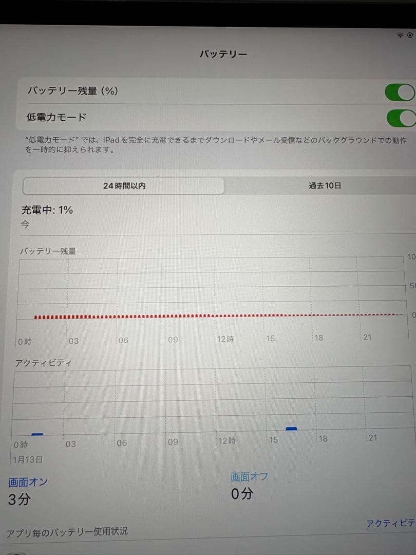 iPad Pro スペースグレー 11インチ　第4世代　128gb