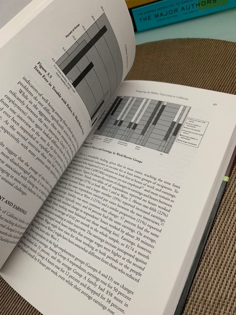 洋書 Child Poverty in America Today Volume 4