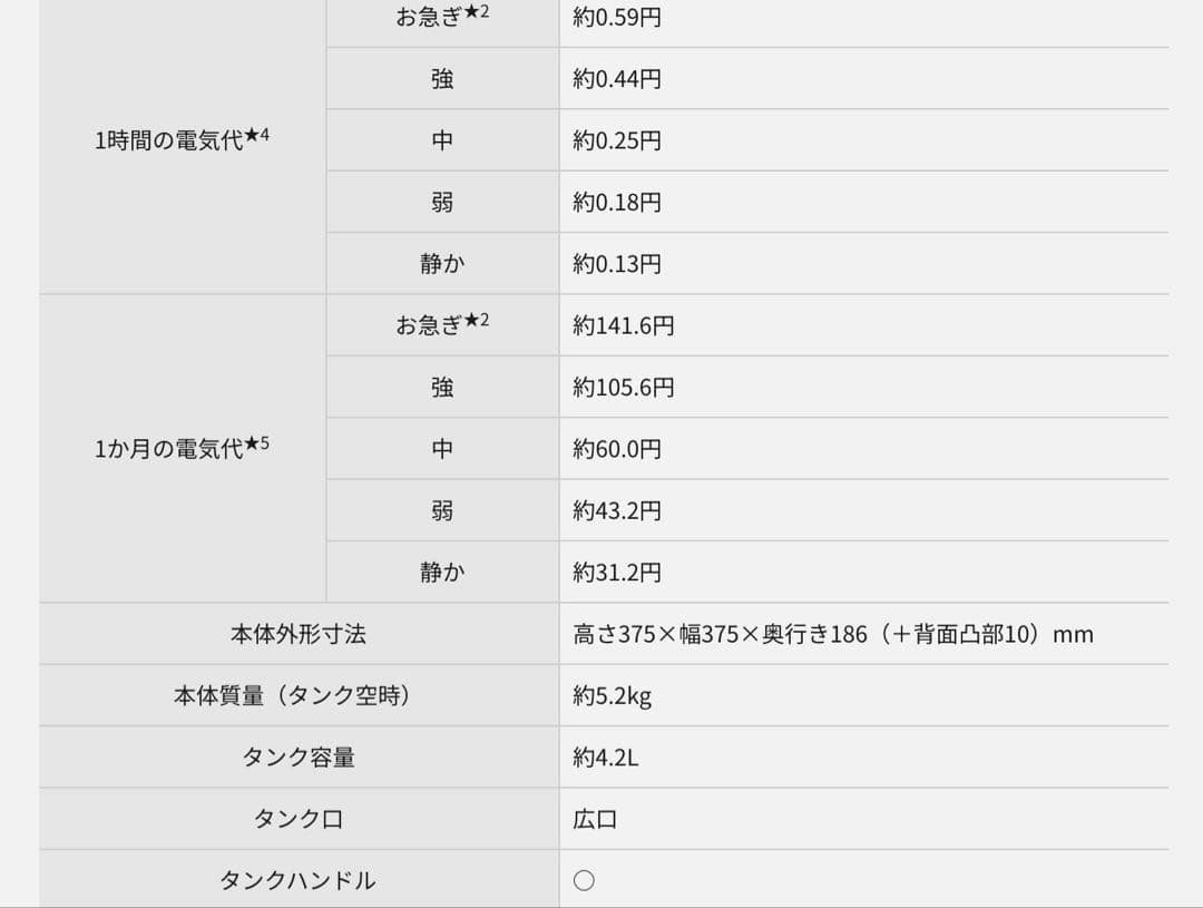 【新品】Panasonic 気化式加湿機 FE-KXY07 と キャスター台