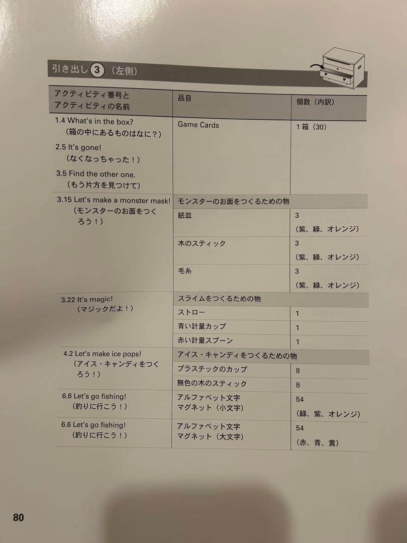 レッツプレイ DVDディズニー英語システム DWE 道具箱