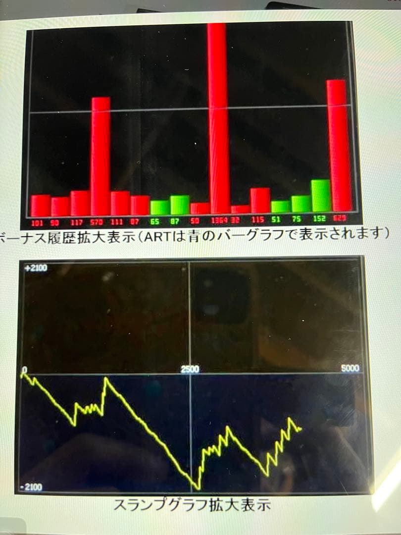 アナザーゴッドハーデス実機　不要機、データカウンター付き