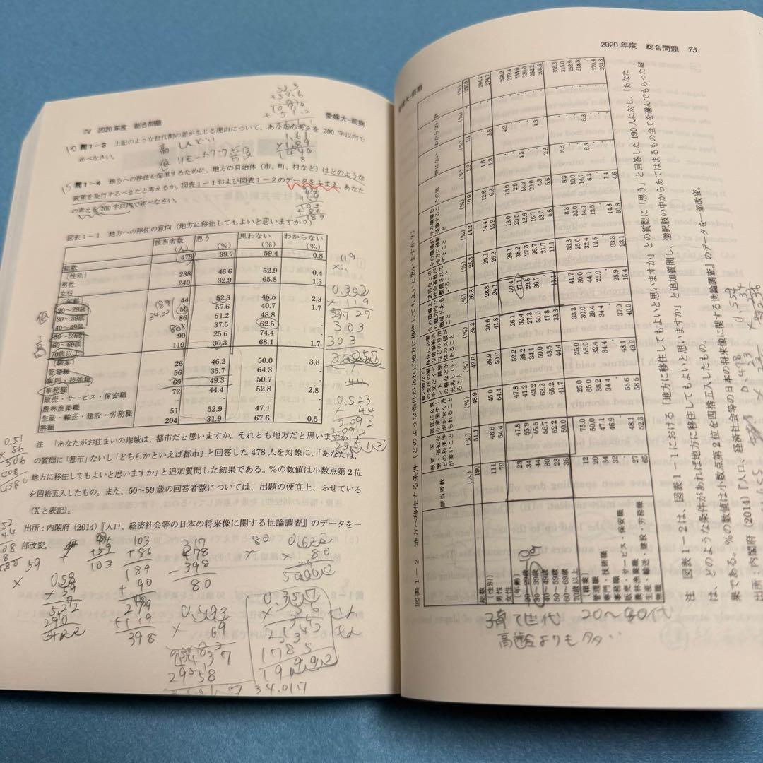 愛媛大学　医学部　赤本　2011年～2022年 12年分