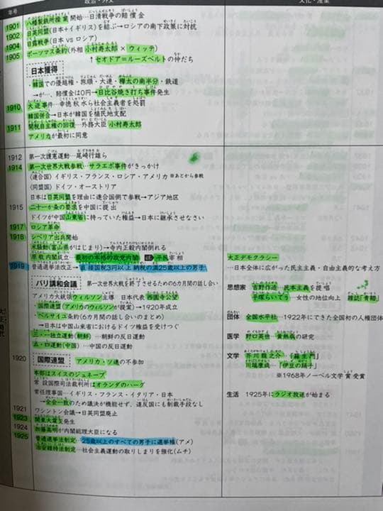 スタディアップ コンプリートマスター 暗記の極意付き　2021／21年最新版