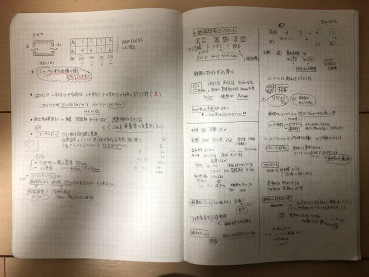 2019年度一級建築士総合資格学科合格セット