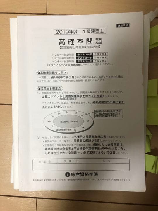 2019年度一級建築士総合資格学科合格セット