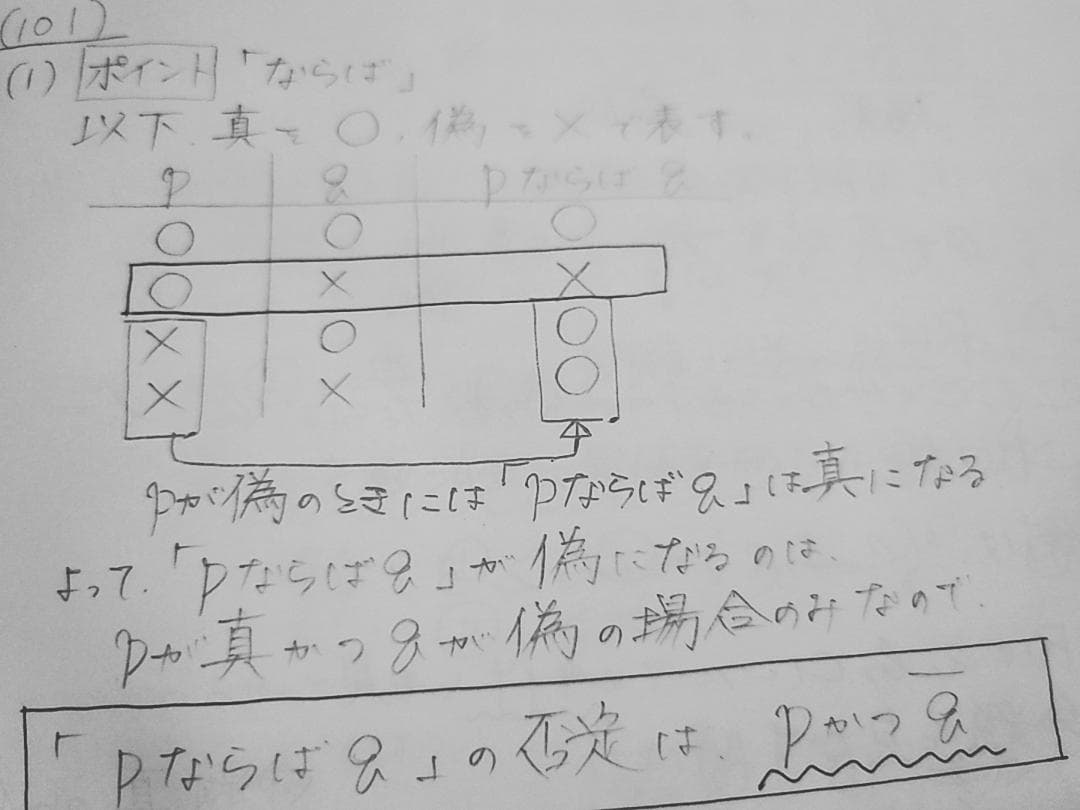 河合塾のプレミアム東大理類数学基礎完成1～3　最上位クラス　駿台　鉄緑会