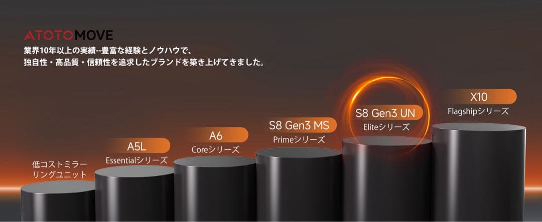 カーナビ 10.1型⭕️ATOTOMOVE⭕️Android無線CarPlay/4G