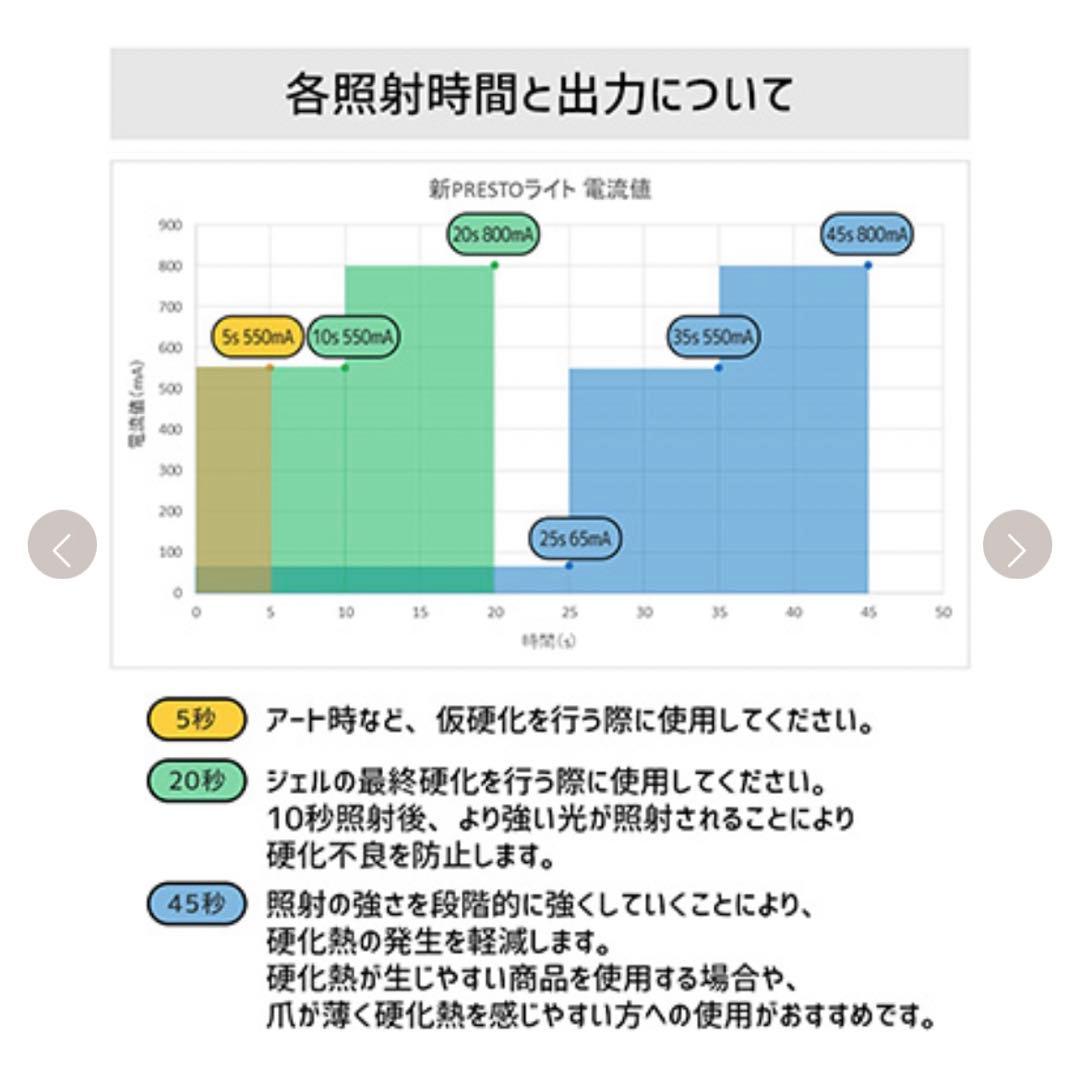 PRESTO LEDライト ネイル　ジェルネイル　プロ仕様　LED GEL