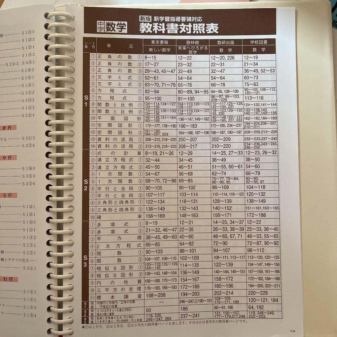 高校受験対策　ファーストマニュアルA