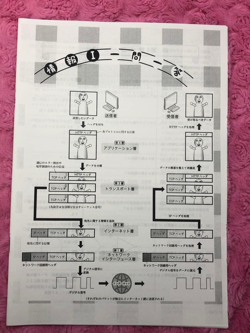 鉄緑会 共通テスト情報I テキスト 2024 冬期講習セット