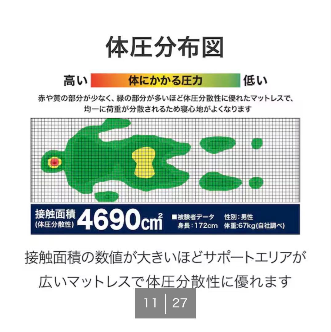 ニトリ Nスリープハード クイーンマットレス1枚タイプ