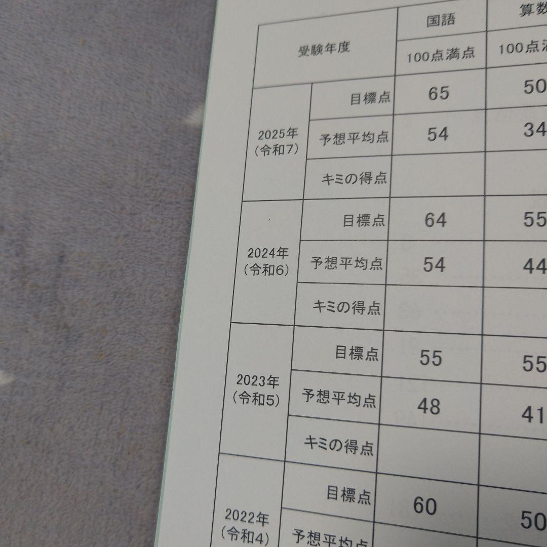 早大学院中学 模範解答・解説集　NN