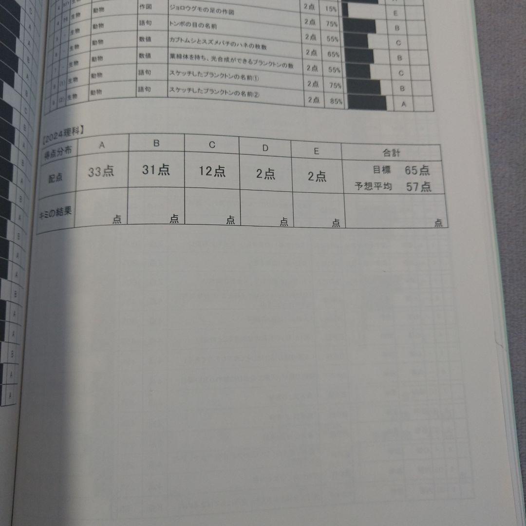 早大学院中学 模範解答・解説集　NN