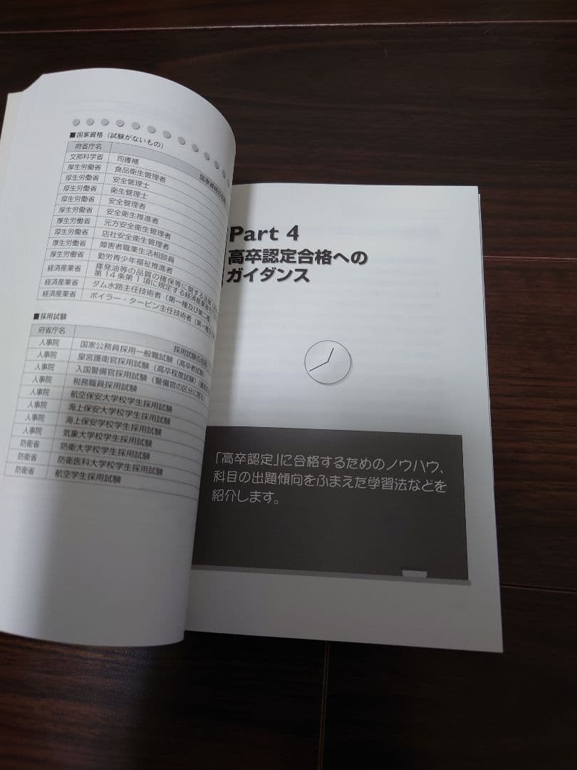 高卒認定ワークブック、問題集、参考書 まとめ売り