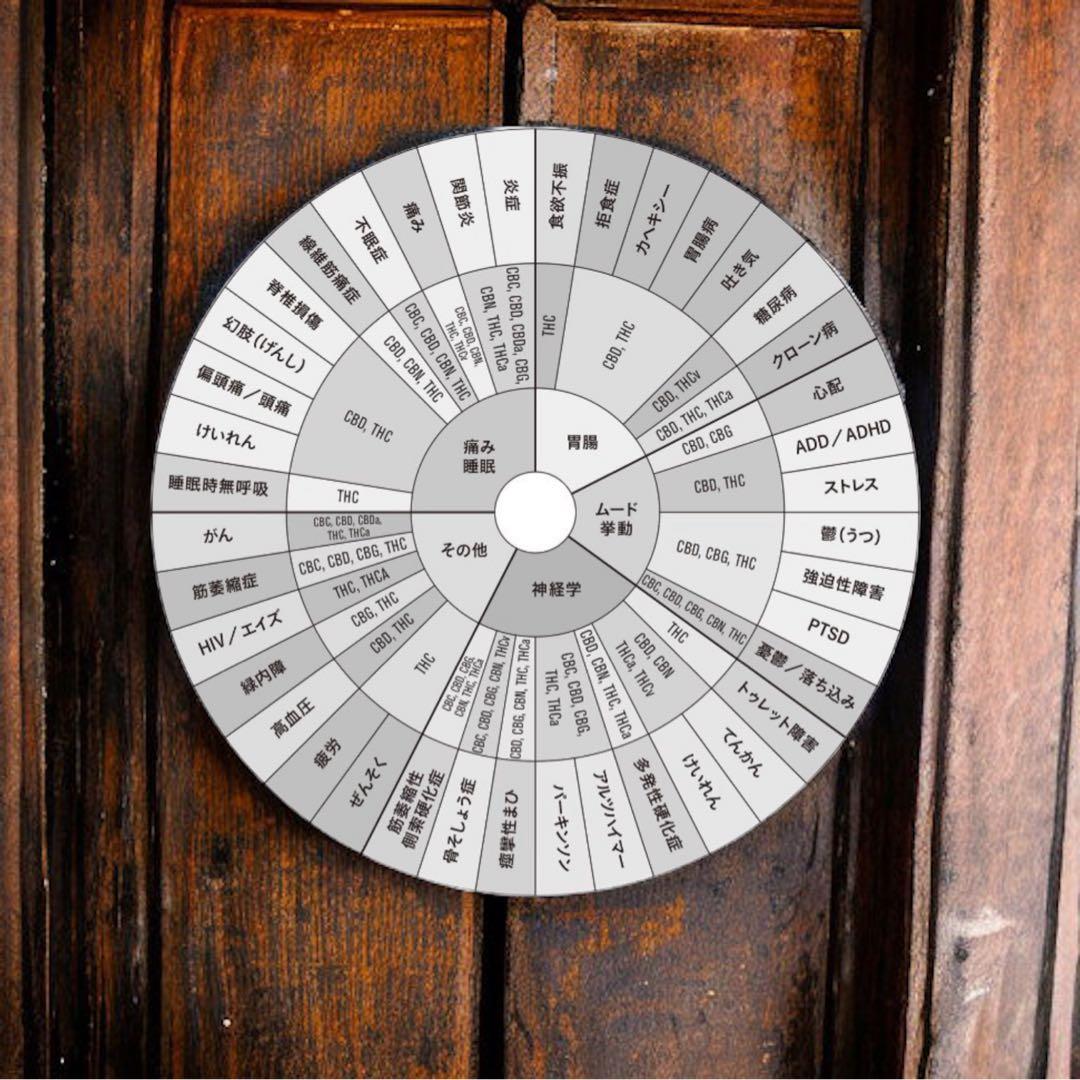 HHBDリキッド1ml# CBD CBN CBP H4CBH CRDH CPX2