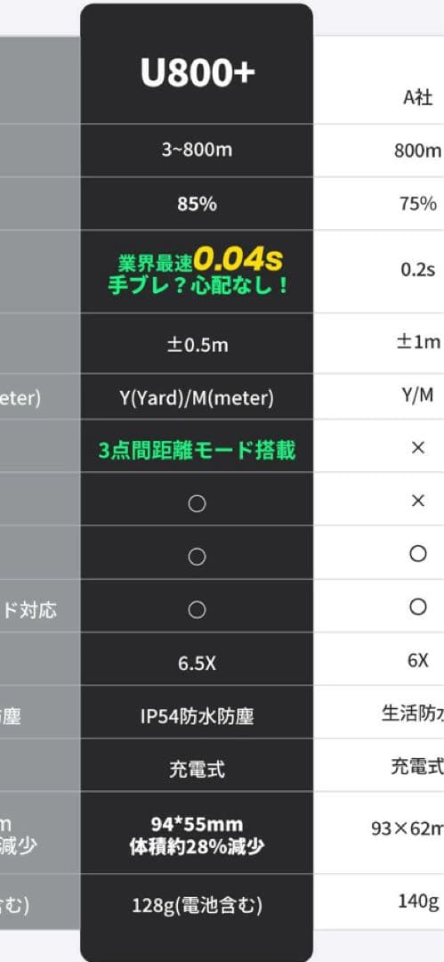 EENOUR ゴルフ用距離計 ホワイト(新型)