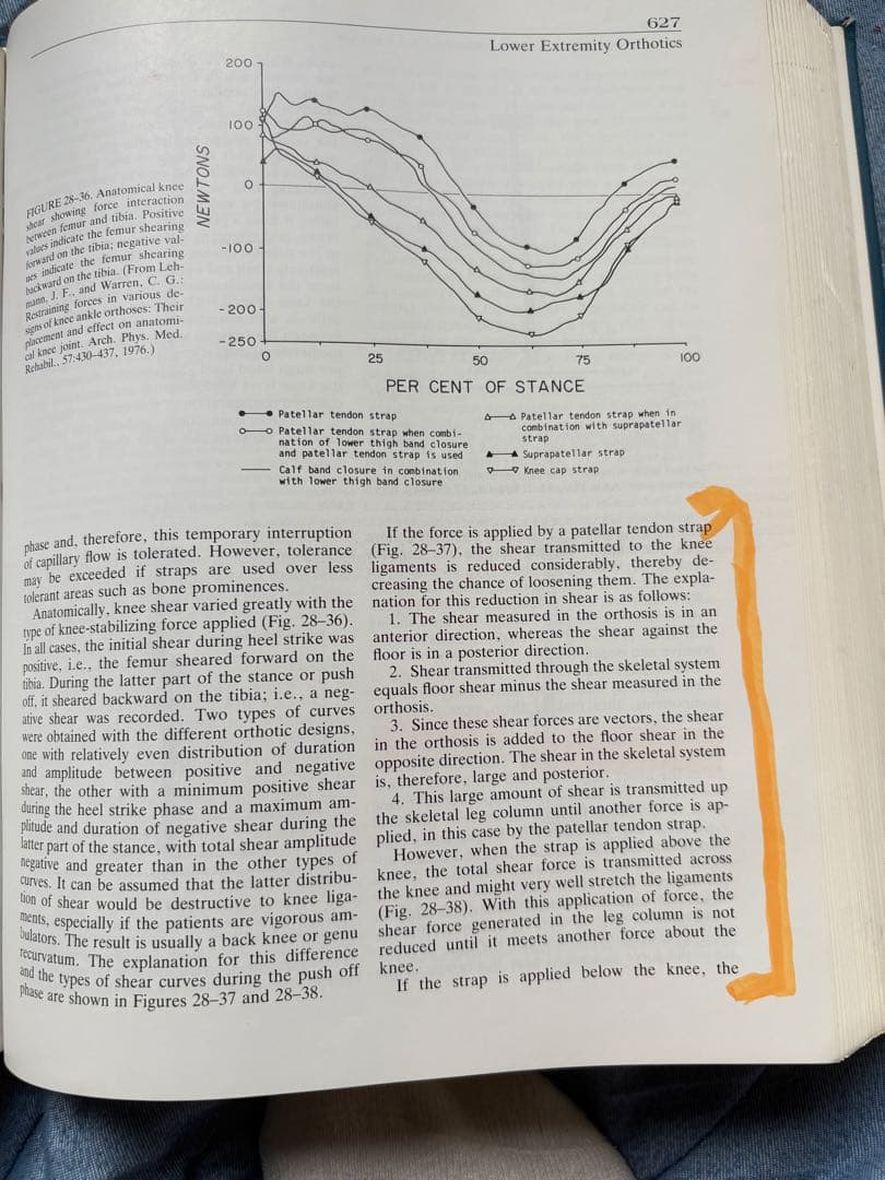 Krusenのリハビリテーション体系　洋書