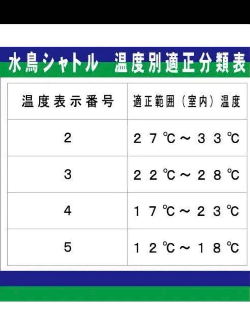 YONEX NEW OFFICIAL シャトル 3番 2個セット