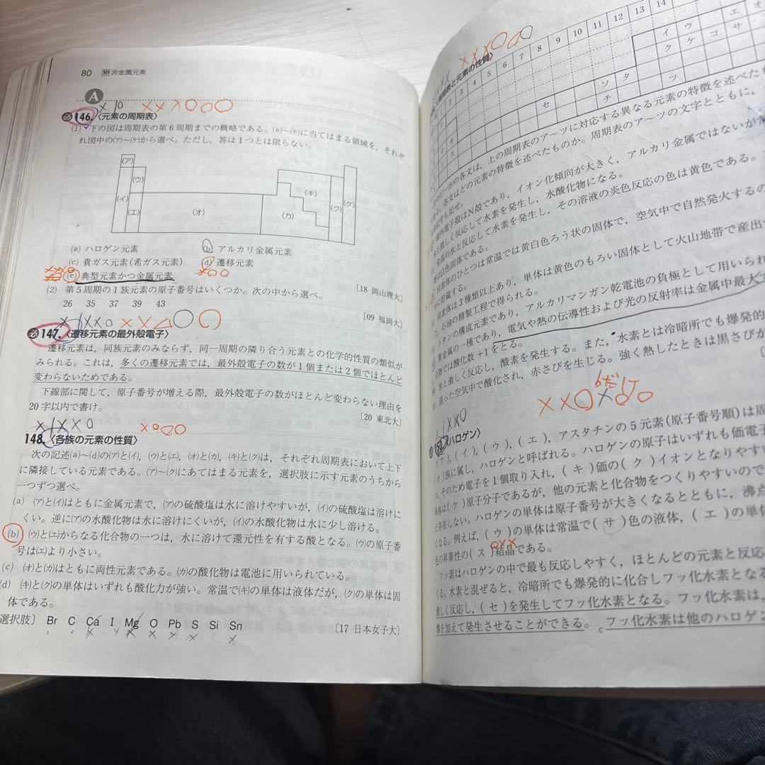 2023 化学重要問題集