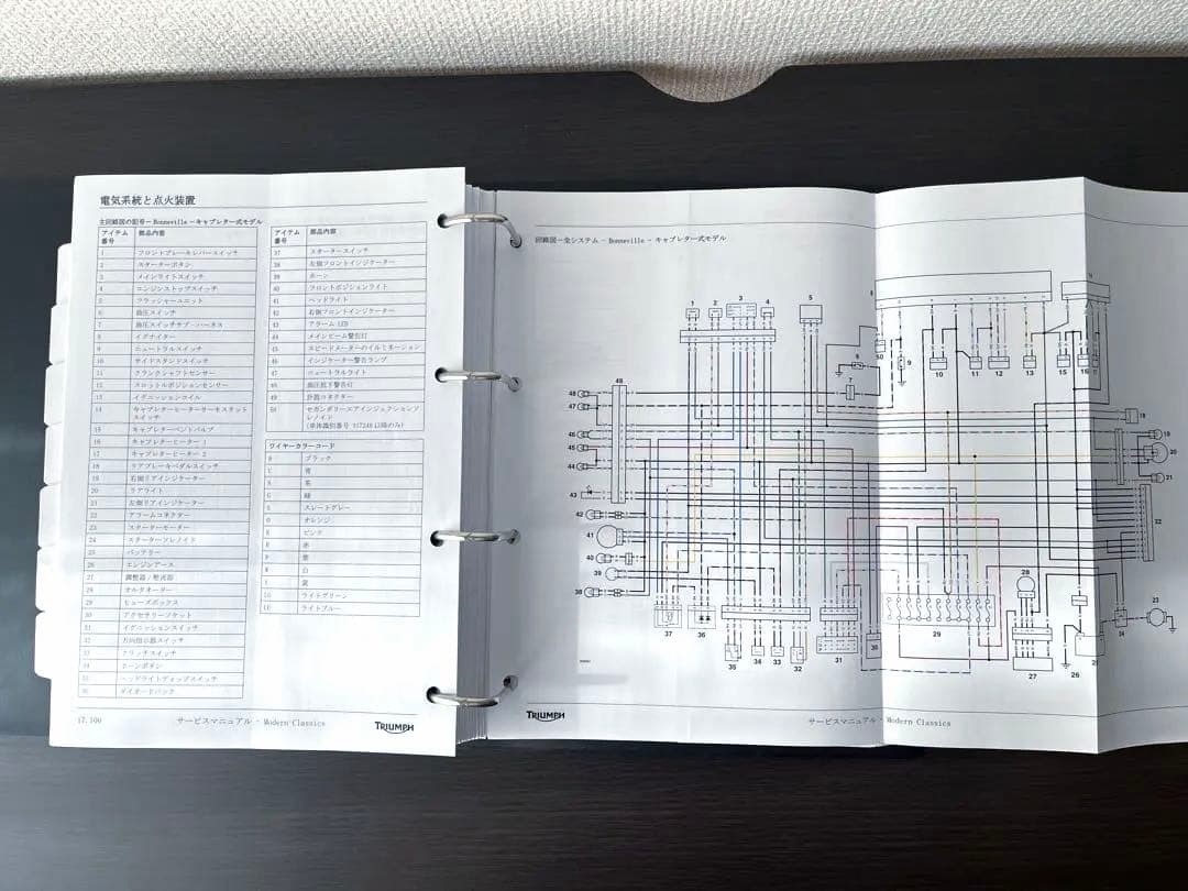 BONNEVILLE THRUXTON SCRAMBLER サービスマニュアル