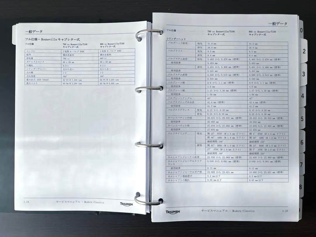 BONNEVILLE THRUXTON SCRAMBLER サービスマニュアル