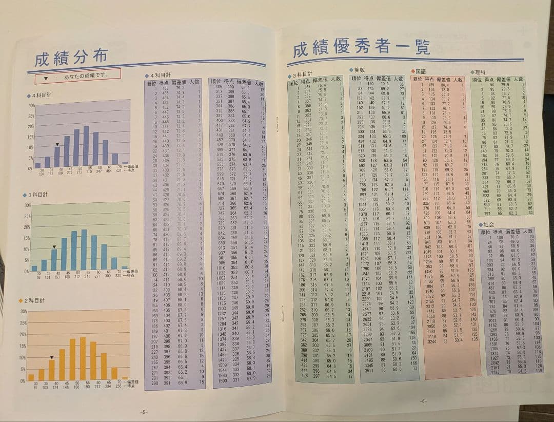 SAPIX 4年生 テスト 12回分　問題原本