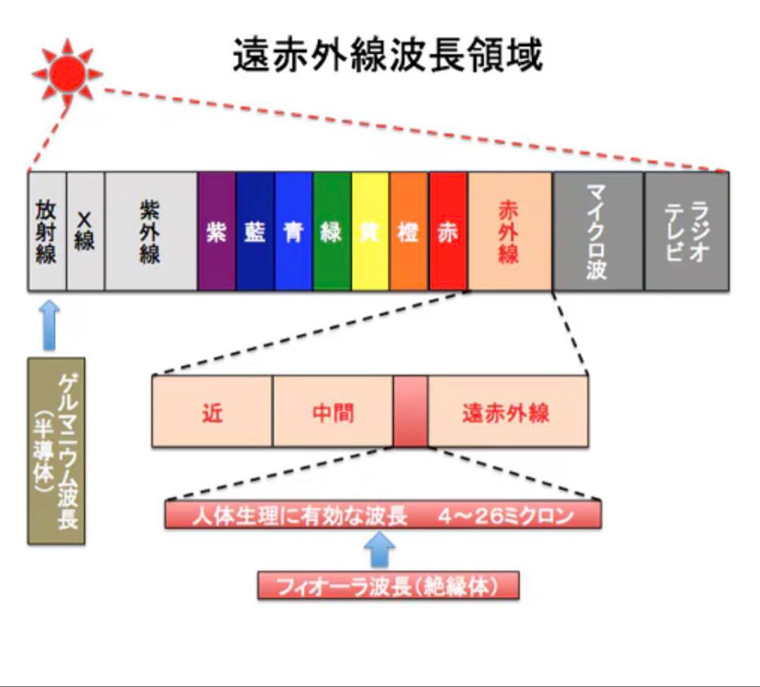 FTWフィオーラ（美顔ローラー・通常カラー：ピンク）