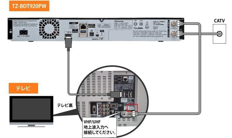 Panasonic TZ-BDT920PW ブルーレイレコーダー リモコン2種