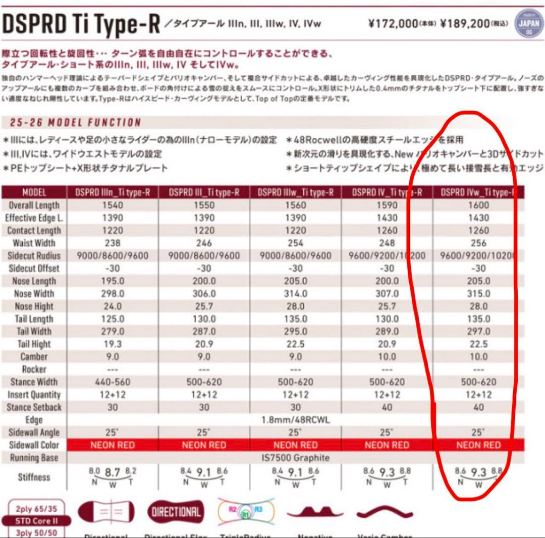 grayboards DSPRD Type-R Ⅳw新品未使用