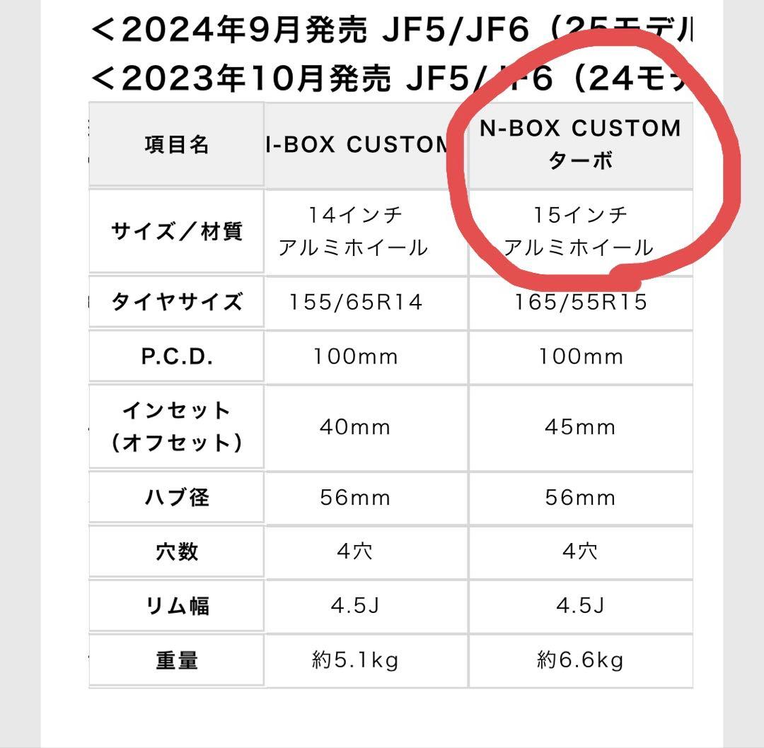 【わっきいさま専用】N-BOX カスタム　純正ホイール 15インチ 新品未使用