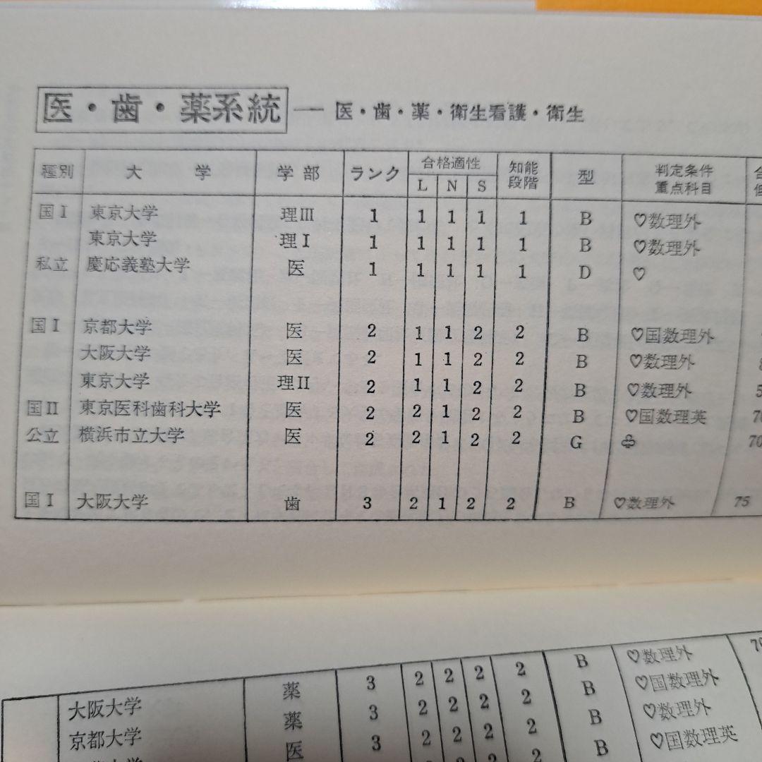 大学合格のIQ