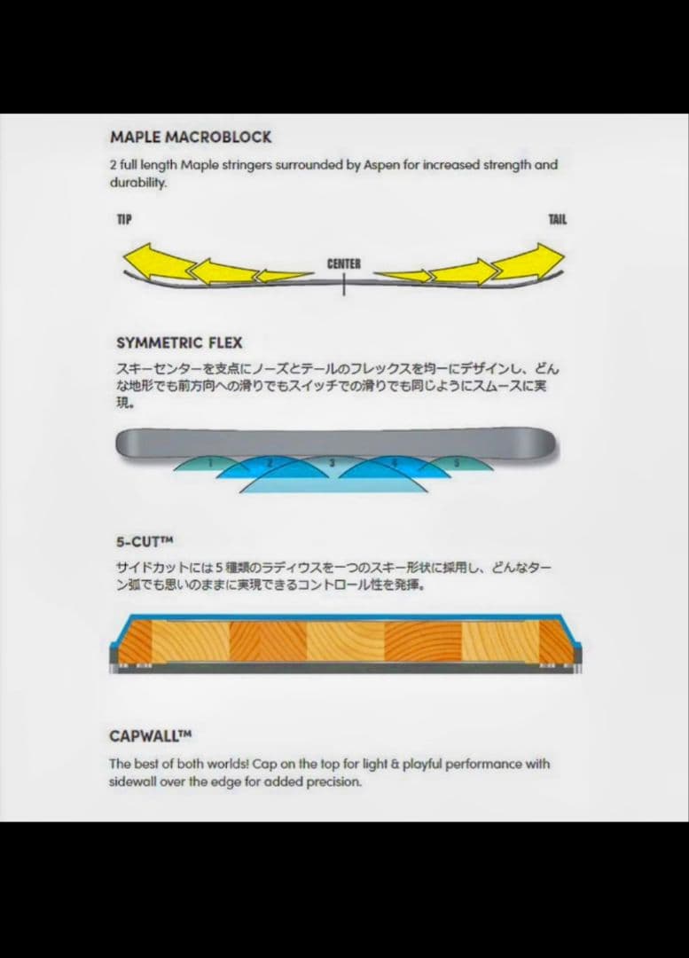 LINE BIND 178 スキー板のみ