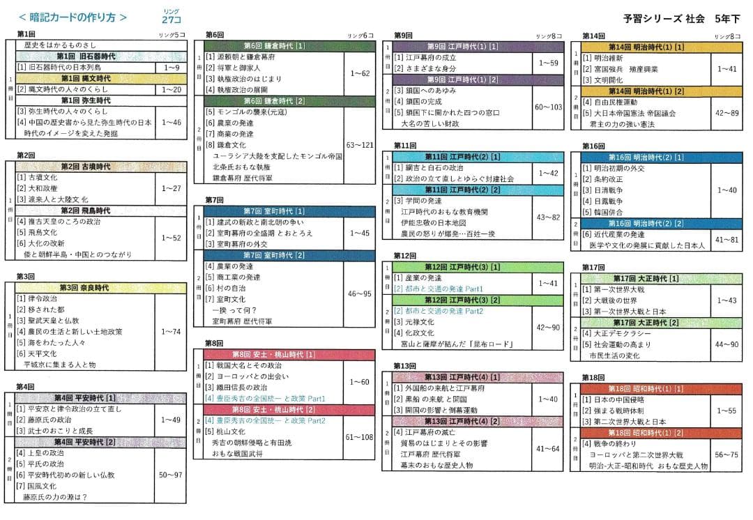 ☆N☆カット済【中学受験】社会 予習シリーズ5年下 暗記カード全単元 c