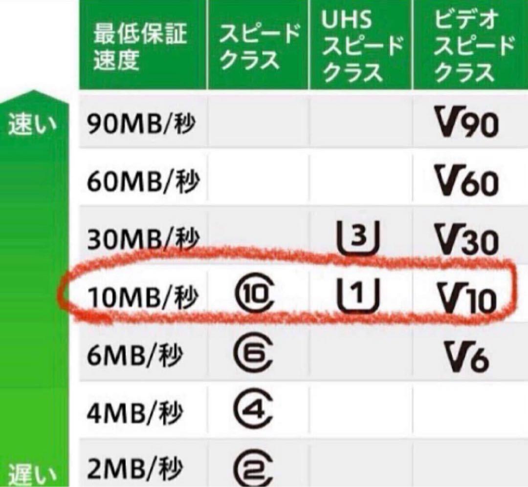 【地図データ】Panasonic Strada 地図SDカード ストラーダ16G