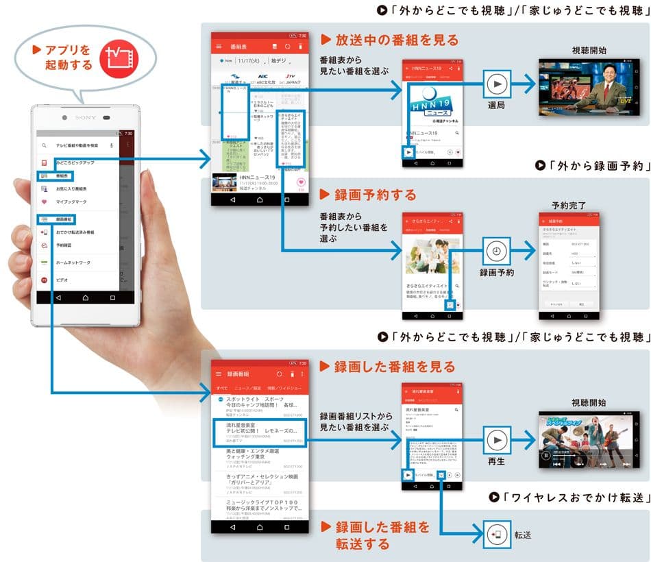 SONY BDZ-ZW500 ソニー ブルーレイレコーダー2番組同時録画