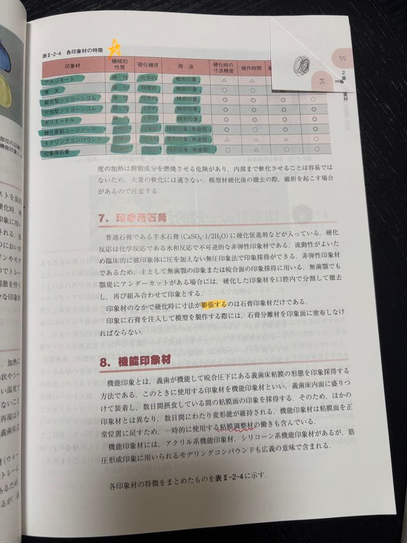 歯科技術関連書籍 5冊セット