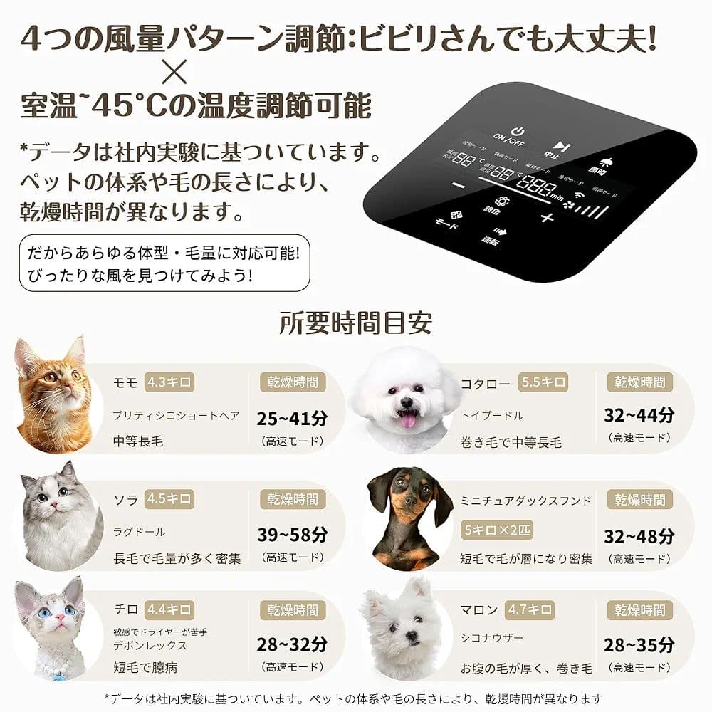 ペットドライルーム 82L 大容量 ドライヤー 犬 猫 自動 乾燥 ドライハウス